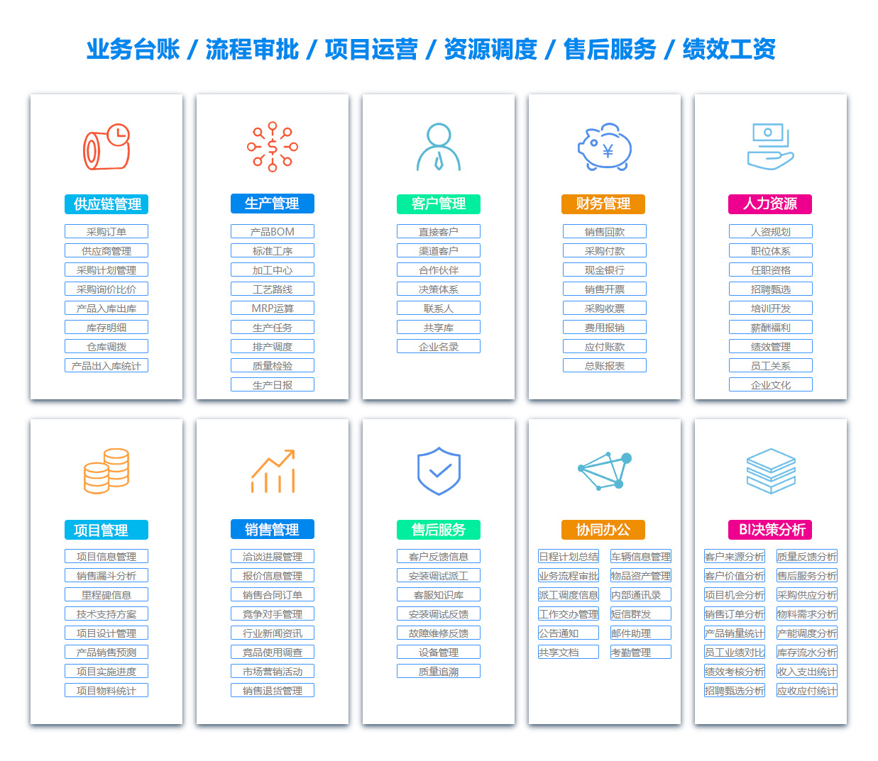 张家口绩效考核系统